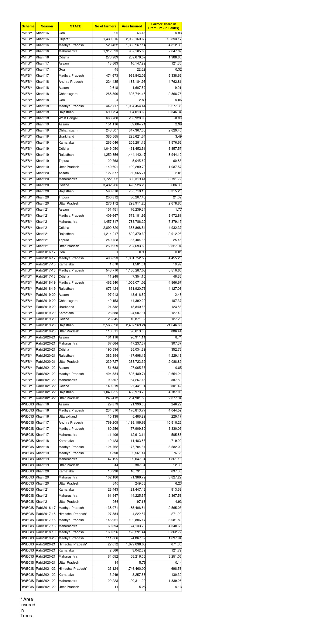 Business Statistics