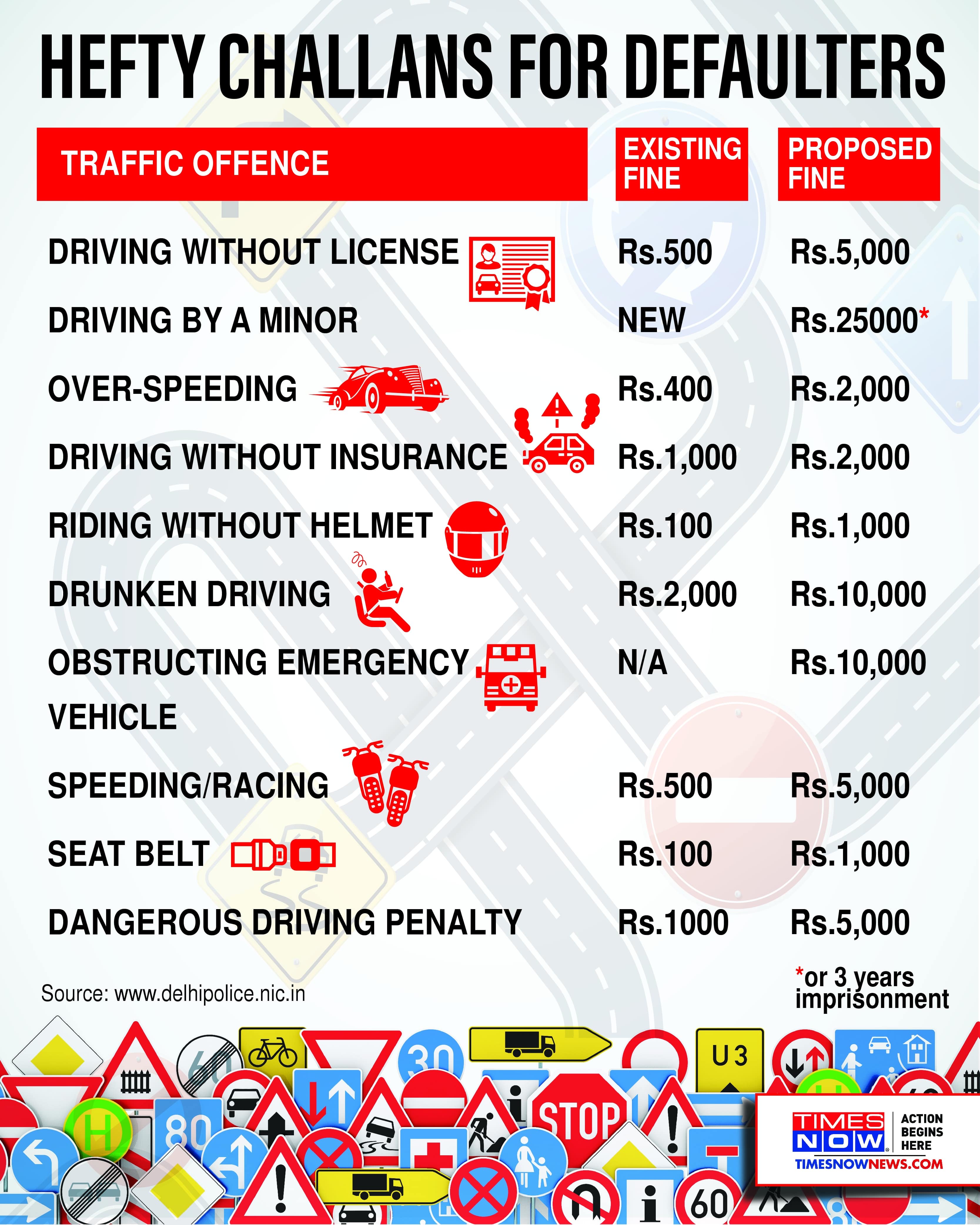 Motor Vehicles