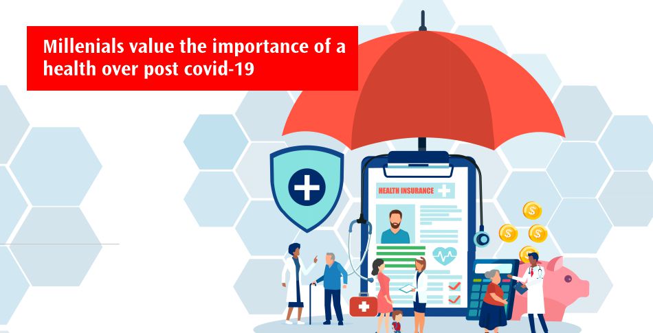 Millenials value the importance of a health over post covid-19 Millenials value the importance of a health over post covid-19