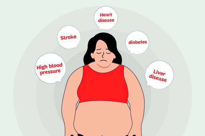 Obesity And Top 10 Health Risks Associated With It