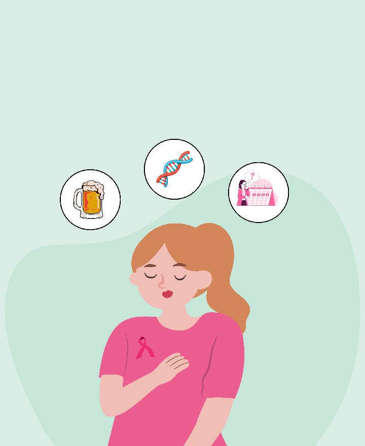 Causes of Breast Cancer
