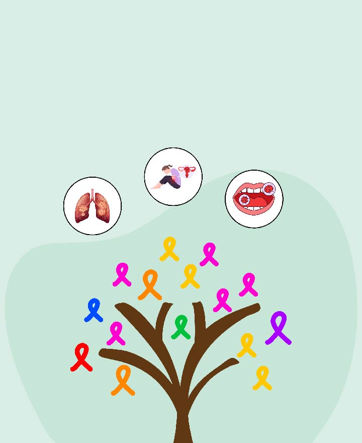 Common Types of Cancer – Signs and Symptoms