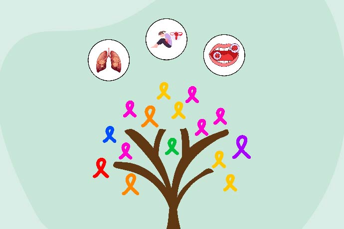 Common Types of Cancer – Signs and Symptoms 