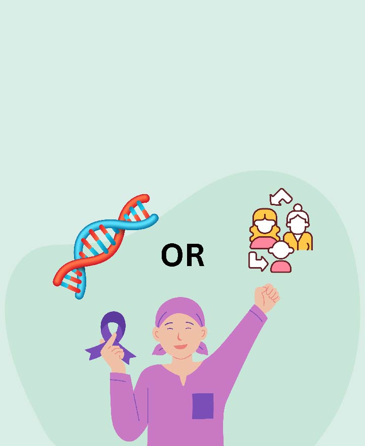 Is cancer a Genetic Disorder?