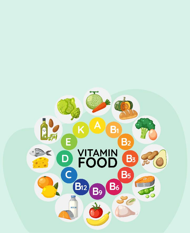 Types of Vitamins and their Functions